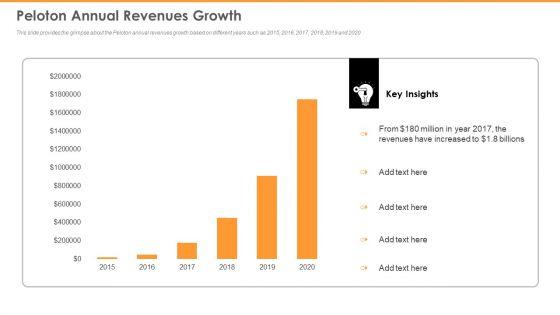 Peloton_Capital_Raising_Elevator_Peloton_Annual_Revenues_Growth_Information_PDF_Slide_1.jpg