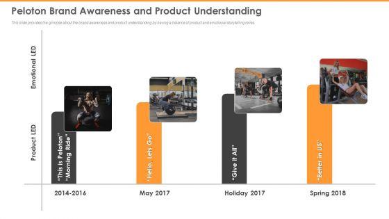 Peloton_Capital_Raising_Elevator_Peloton_Brand_Awareness_And_Product_Understanding_Background_PDF_Slide_1.jpg