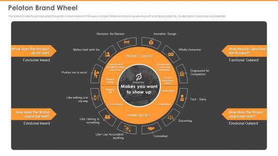 Peloton_Capital_Raising_Elevator_Peloton_Brand_Wheel_Structure_PDF_Slide_1.jpg