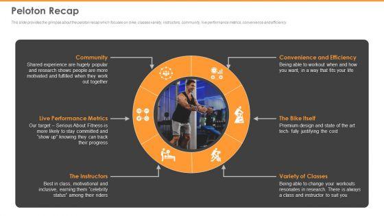 Peloton_Capital_Raising_Elevator_Pitch_Deck_Ppt_PowerPoint_Presentation_Complete_Deck_With_Slides_Slide_20.jpg