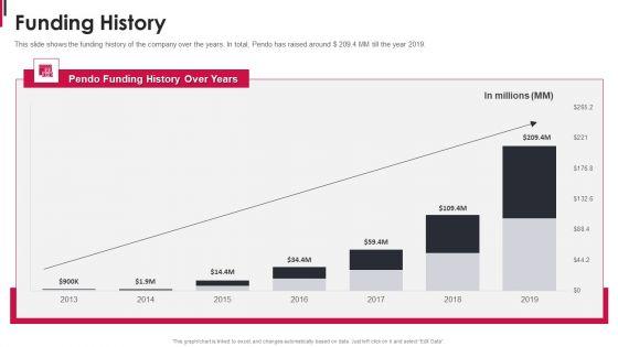 Pendo_Capital_Funding_Elevator_Pitch_Deck_Funding_History_Portrait_PDF_Slide_1.jpg