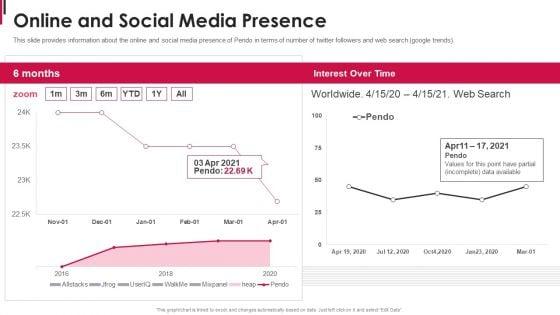 Pendo_Capital_Funding_Elevator_Pitch_Deck_Online_And_Social_Media_Presence_Background_PDF_Slide_1.jpg
