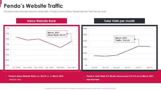 Pendo_Capital_Funding_Elevator_Pitch_Deck_Pendos_Website_Traffic_Formats_PDF_Slide_1.jpg