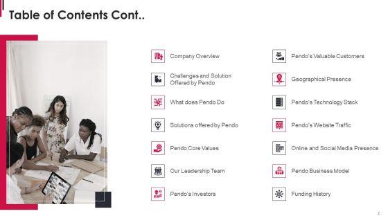 Pendo_Capital_Funding_Elevator_Pitch_Deck_Ppt_PowerPoint_Presentation_Complete_Deck_With_Slides_Slide_2.jpg