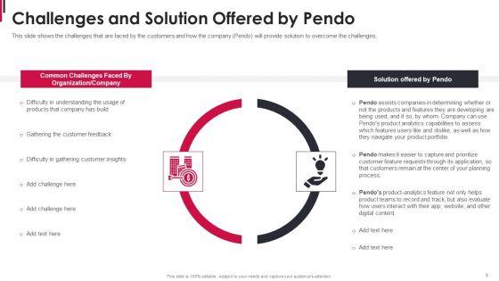 Pendo_Capital_Funding_Elevator_Pitch_Deck_Ppt_PowerPoint_Presentation_Complete_Deck_With_Slides_Slide_5.jpg