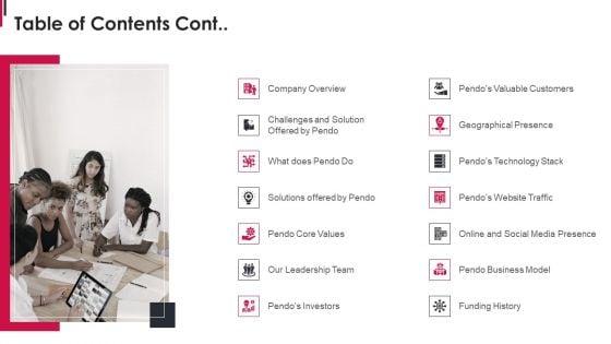 Pendo_Capital_Funding_Elevator_Pitch_Deck_Table_Of_Contents_Cont_Slides_PDF_Slide_1.jpg