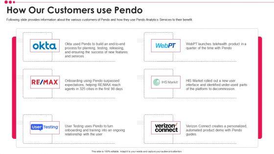 Pendo_Venture_Capital_Financing_Pitch_Deck_How_Our_Customers_Use_Pendo_Brochure_PDF_Icons_PDF_Slide_1.jpg