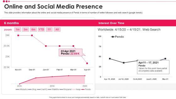 Pendo_Venture_Capital_Financing_Pitch_Deck_Online_And_Social_Media_Presence_Rules_PDF_Information_PDF_Slide_1.jpg