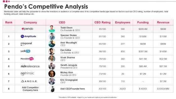 Pendo_Venture_Capital_Financing_Pitch_Deck_Pendos_Competitive_Analysis_Introduction_PDF_Inspiration_PDF_Slide_1.jpg