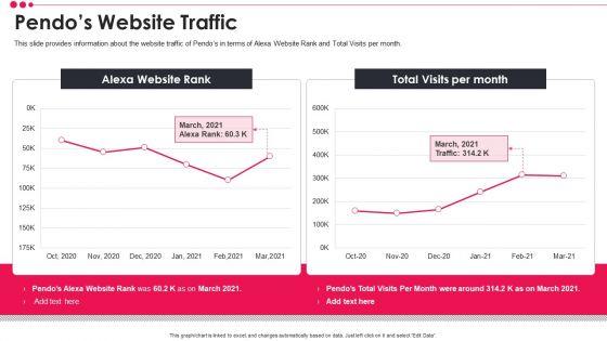 Pendo_Venture_Capital_Financing_Pitch_Deck_Pendos_Website_Traffic_Mockup_PDF_Summary_PDF_Slide_1.jpg