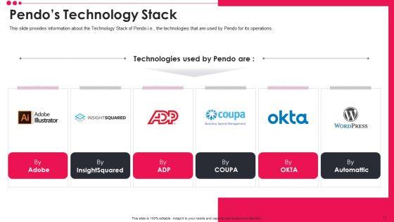 Pendo_Venture_Capital_Financing_Pitch_Deck_Ppt_PowerPoint_Presentation_Complete_Deck_With_Slides_Slide_13.jpg