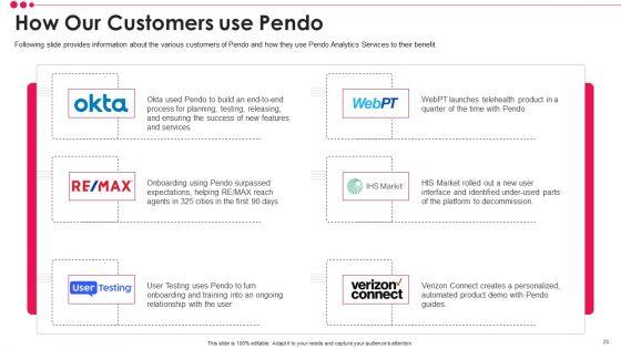 Pendo_Venture_Capital_Financing_Pitch_Deck_Ppt_PowerPoint_Presentation_Complete_Deck_With_Slides_Slide_20.jpg