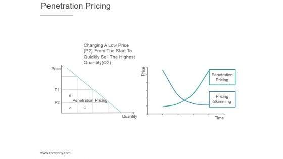 Penetration_Pricing_Ppt_PowerPoint_Presentation_Model_Slide_1.jpg
