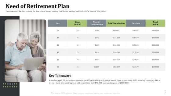 Pension_Alimony_Ppt_PowerPoint_Presentation_Complete_With_Slides_Slide_13.jpg
