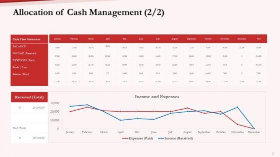 Pension_Plan_Allocation_Of_Cash_Management_Received_Ppt_Example_File_PDF_Slide_1.jpg