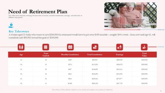 Pension_Plan_Need_Of_Retirement_Plan_Ppt_Backgrounds_PDF_Slide_1.jpg