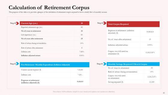 Pension_Plan_Ppt_PowerPoint_Presentation_Complete_Deck_With_Slides_Slide_32.jpg