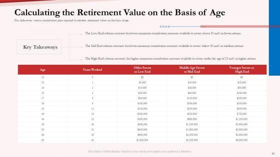 Pension_Plan_Ppt_PowerPoint_Presentation_Complete_Deck_With_Slides_Slide_33.jpg