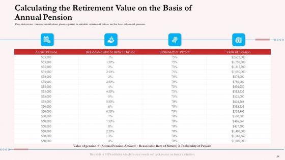 Pension_Plan_Ppt_PowerPoint_Presentation_Complete_Deck_With_Slides_Slide_34.jpg