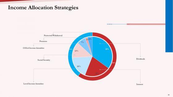 Pension_Plan_Ppt_PowerPoint_Presentation_Complete_Deck_With_Slides_Slide_50.jpg