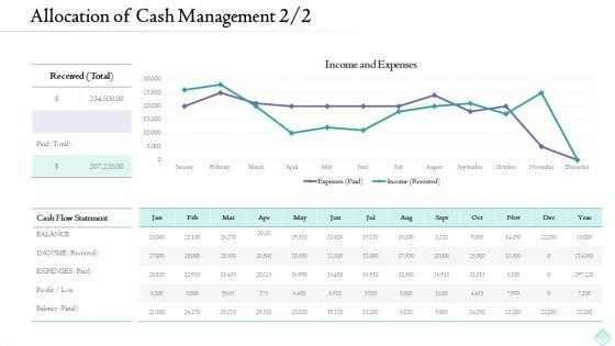 Pension_Planner_Allocation_Of_Cash_Management_Profit_Themes_PDF_Slide_1.jpg