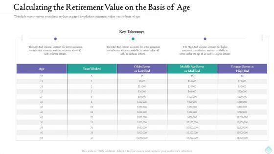Pension_Planner_Calculating_The_Retirement_Value_On_The_Basis_Of_Age_Summary_PDF_Slide_1.jpg
