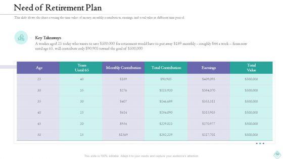 Pension_Planner_Ppt_PowerPoint_Presentation_Complete_With_Slides_Slide_14.jpg