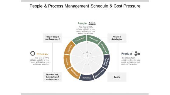 People_And_Process_Management_Schedule_And_Cost_Pressure_Ppt_PowerPoint_Presentation_Styles_Styles_Slide_1.jpg