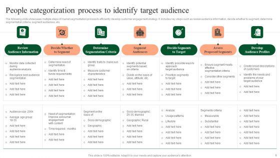 People_Categorization_Ppt_PowerPoint_Presentation_Complete_Deck_With_Slides_Slide_5.jpg