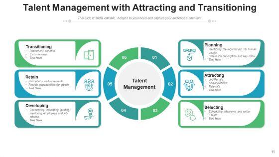 People_Management_Improvement_Retain_Ppt_PowerPoint_Presentation_Complete_Deck_With_Slides_Slide_11.jpg