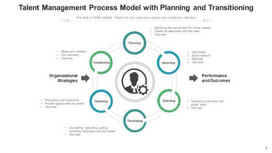 People_Management_Improvement_Retain_Ppt_PowerPoint_Presentation_Complete_Deck_With_Slides_Slide_9.jpg