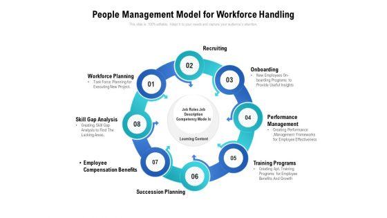 People_Management_Model_For_Workforce_Handling_Ppt_PowerPoint_Presentation_Show_Slide_PDF_Slide_1.jpg