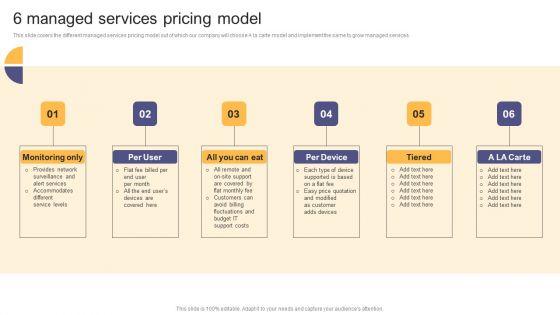 Per_Device_Pricing_Strategy_For_Managed_Solutions_6_Managed_Services_Pricing_Model_Brochure_PDF_Slide_1.jpg