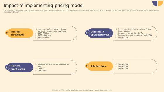 Per_Device_Pricing_Strategy_For_Managed_Solutions_Impact_Of_Implementing_Pricing_Model_Sample_PDF_Slide_1.jpg