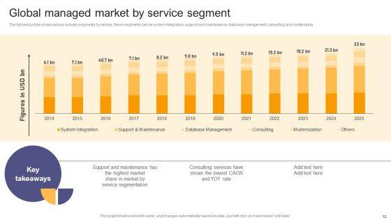Per_Device_Pricing_Strategy_For_Managed_Solutions_Ppt_PowerPoint_Presentation_Complete_Deck_Slide_12.jpg