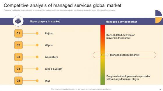 Per_Device_Pricing_Strategy_For_Managed_Solutions_Ppt_PowerPoint_Presentation_Complete_Deck_Slide_15.jpg