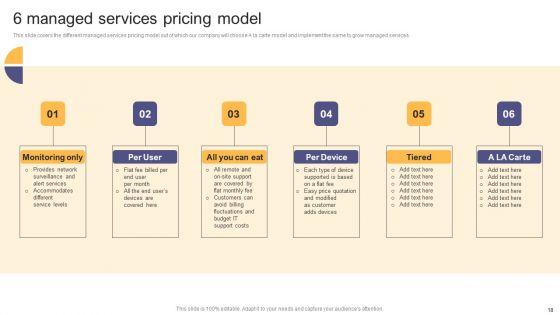 Per_Device_Pricing_Strategy_For_Managed_Solutions_Ppt_PowerPoint_Presentation_Complete_Deck_Slide_18.jpg
