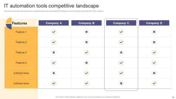 Per_Device_Pricing_Strategy_For_Managed_Solutions_Ppt_PowerPoint_Presentation_Complete_Deck_Slide_19.jpg