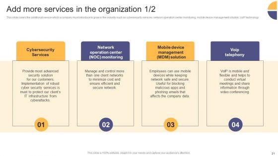 Per_Device_Pricing_Strategy_For_Managed_Solutions_Ppt_PowerPoint_Presentation_Complete_Deck_Slide_21.jpg