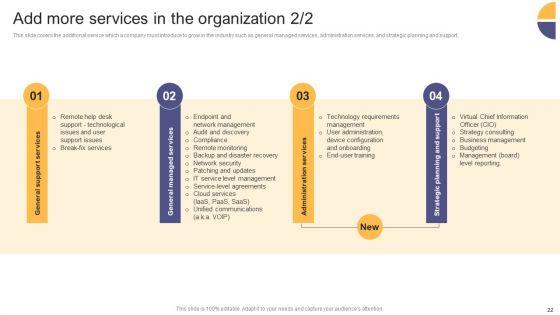 Per_Device_Pricing_Strategy_For_Managed_Solutions_Ppt_PowerPoint_Presentation_Complete_Deck_Slide_22.jpg