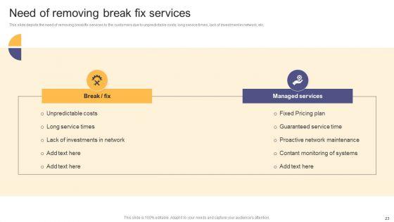 Per_Device_Pricing_Strategy_For_Managed_Solutions_Ppt_PowerPoint_Presentation_Complete_Deck_Slide_23.jpg
