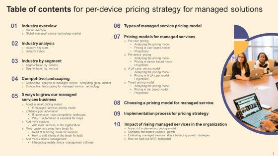 Per_Device_Pricing_Strategy_For_Managed_Solutions_Ppt_PowerPoint_Presentation_Complete_Deck_Slide_3.jpg