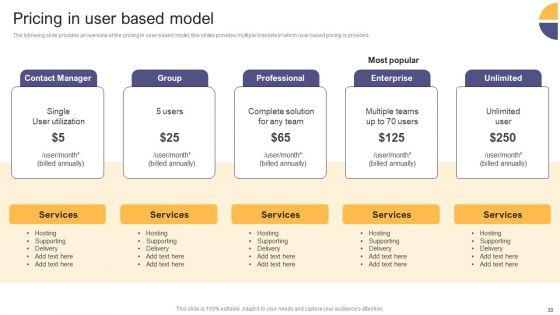 Per_Device_Pricing_Strategy_For_Managed_Solutions_Ppt_PowerPoint_Presentation_Complete_Deck_Slide_30.jpg