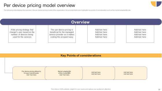 Per_Device_Pricing_Strategy_For_Managed_Solutions_Ppt_PowerPoint_Presentation_Complete_Deck_Slide_33.jpg