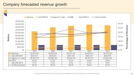 Per_Device_Pricing_Strategy_For_Managed_Solutions_Ppt_PowerPoint_Presentation_Complete_Deck_Slide_49.jpg