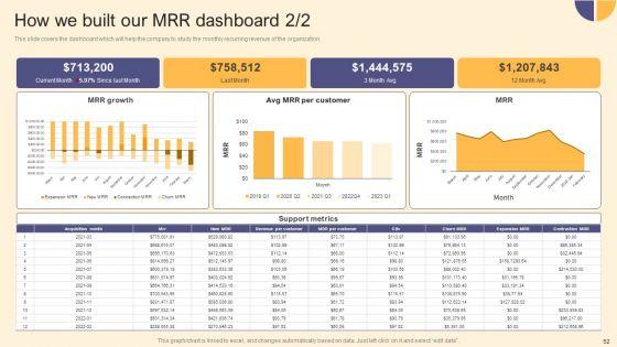 Per_Device_Pricing_Strategy_For_Managed_Solutions_Ppt_PowerPoint_Presentation_Complete_Deck_Slide_52.jpg