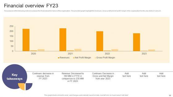 Per_Device_Pricing_Strategy_For_Managed_Solutions_Ppt_PowerPoint_Presentation_Complete_Deck_Slide_55.jpg