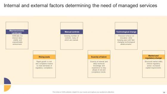 Per_Device_Pricing_Strategy_For_Managed_Solutions_Ppt_PowerPoint_Presentation_Complete_Deck_Slide_59.jpg