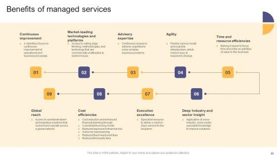 Per_Device_Pricing_Strategy_For_Managed_Solutions_Ppt_PowerPoint_Presentation_Complete_Deck_Slide_60.jpg