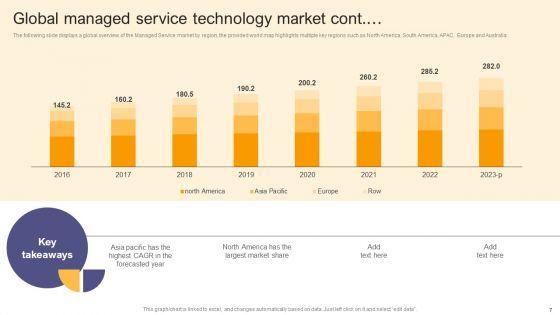 Per_Device_Pricing_Strategy_For_Managed_Solutions_Ppt_PowerPoint_Presentation_Complete_Deck_Slide_7.jpg